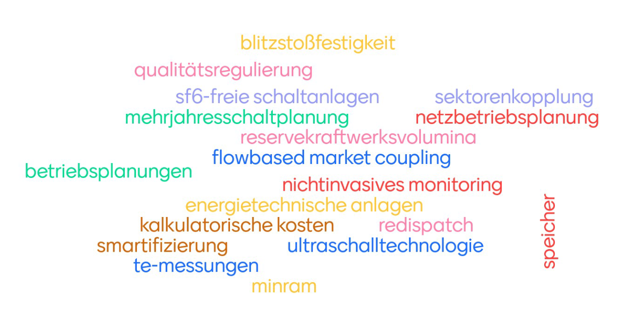 Mindmap mit unseren Themen der Auftragsforschung